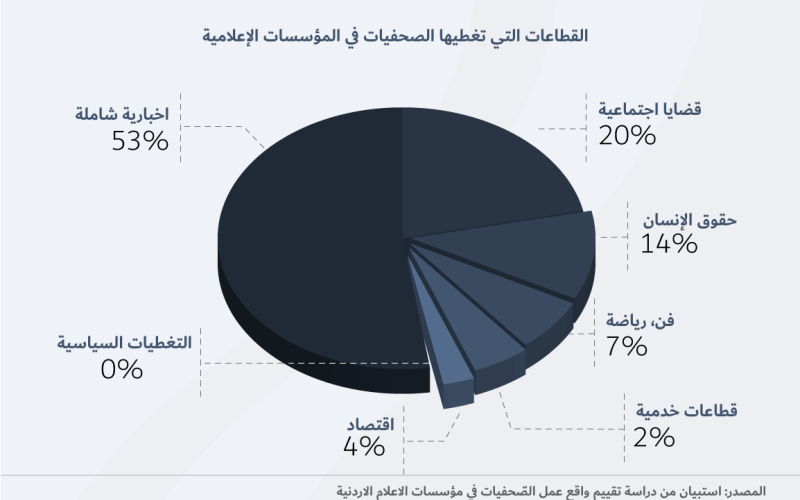 صحفيات وصحفيون خارج الأدوار النمطية